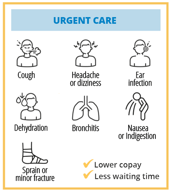 Urgent Care: Cough, Dehydration, Sprain or minor fracture, Headache or dizziness, Bronchitis, Ear infection, Nausea, or Indigestion